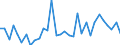 KN 64051000 /Exporte /Einheit = Preise (Euro/Bes. Maßeinheiten) /Partnerland: Island /Meldeland: Eur27_2020 /64051000:Schuhe mit Oberteil aus Leder Oder Rekonstituiertem Leder (Ausg. mit Laufsohlen aus Kautschuk, Kunststoff, Leder Oder Rekonstituiertem Leder und Oberteil aus Leder Sowie OrthopÃ¤dische Schuhe und Schuhe, die den Charakter von Spielzeug Haben)