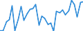 KN 64051000 /Exporte /Einheit = Preise (Euro/Bes. Maßeinheiten) /Partnerland: Norwegen /Meldeland: Eur27_2020 /64051000:Schuhe mit Oberteil aus Leder Oder Rekonstituiertem Leder (Ausg. mit Laufsohlen aus Kautschuk, Kunststoff, Leder Oder Rekonstituiertem Leder und Oberteil aus Leder Sowie OrthopÃ¤dische Schuhe und Schuhe, die den Charakter von Spielzeug Haben)