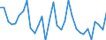 KN 64051000 /Exporte /Einheit = Preise (Euro/Bes. Maßeinheiten) /Partnerland: Finnland /Meldeland: Eur27_2020 /64051000:Schuhe mit Oberteil aus Leder Oder Rekonstituiertem Leder (Ausg. mit Laufsohlen aus Kautschuk, Kunststoff, Leder Oder Rekonstituiertem Leder und Oberteil aus Leder Sowie OrthopÃ¤dische Schuhe und Schuhe, die den Charakter von Spielzeug Haben)