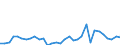 KN 64051000 /Exporte /Einheit = Preise (Euro/Bes. Maßeinheiten) /Partnerland: Oesterreich /Meldeland: Eur27_2020 /64051000:Schuhe mit Oberteil aus Leder Oder Rekonstituiertem Leder (Ausg. mit Laufsohlen aus Kautschuk, Kunststoff, Leder Oder Rekonstituiertem Leder und Oberteil aus Leder Sowie OrthopÃ¤dische Schuhe und Schuhe, die den Charakter von Spielzeug Haben)