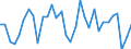 KN 64051000 /Exporte /Einheit = Preise (Euro/Bes. Maßeinheiten) /Partnerland: Schweiz /Meldeland: Eur27_2020 /64051000:Schuhe mit Oberteil aus Leder Oder Rekonstituiertem Leder (Ausg. mit Laufsohlen aus Kautschuk, Kunststoff, Leder Oder Rekonstituiertem Leder und Oberteil aus Leder Sowie OrthopÃ¤dische Schuhe und Schuhe, die den Charakter von Spielzeug Haben)