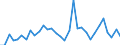 KN 64051000 /Exporte /Einheit = Preise (Euro/Bes. Maßeinheiten) /Partnerland: Tuerkei /Meldeland: Eur27_2020 /64051000:Schuhe mit Oberteil aus Leder Oder Rekonstituiertem Leder (Ausg. mit Laufsohlen aus Kautschuk, Kunststoff, Leder Oder Rekonstituiertem Leder und Oberteil aus Leder Sowie OrthopÃ¤dische Schuhe und Schuhe, die den Charakter von Spielzeug Haben)