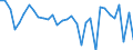 KN 64051000 /Exporte /Einheit = Preise (Euro/Bes. Maßeinheiten) /Partnerland: Estland /Meldeland: Eur27_2020 /64051000:Schuhe mit Oberteil aus Leder Oder Rekonstituiertem Leder (Ausg. mit Laufsohlen aus Kautschuk, Kunststoff, Leder Oder Rekonstituiertem Leder und Oberteil aus Leder Sowie OrthopÃ¤dische Schuhe und Schuhe, die den Charakter von Spielzeug Haben)