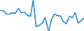 KN 64051000 /Exporte /Einheit = Preise (Euro/Bes. Maßeinheiten) /Partnerland: Lettland /Meldeland: Eur27_2020 /64051000:Schuhe mit Oberteil aus Leder Oder Rekonstituiertem Leder (Ausg. mit Laufsohlen aus Kautschuk, Kunststoff, Leder Oder Rekonstituiertem Leder und Oberteil aus Leder Sowie OrthopÃ¤dische Schuhe und Schuhe, die den Charakter von Spielzeug Haben)