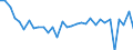 KN 64051000 /Exporte /Einheit = Preise (Euro/Bes. Maßeinheiten) /Partnerland: Litauen /Meldeland: Eur27_2020 /64051000:Schuhe mit Oberteil aus Leder Oder Rekonstituiertem Leder (Ausg. mit Laufsohlen aus Kautschuk, Kunststoff, Leder Oder Rekonstituiertem Leder und Oberteil aus Leder Sowie OrthopÃ¤dische Schuhe und Schuhe, die den Charakter von Spielzeug Haben)