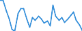 KN 64051000 /Exporte /Einheit = Preise (Euro/Bes. Maßeinheiten) /Partnerland: Slowakei /Meldeland: Eur27_2020 /64051000:Schuhe mit Oberteil aus Leder Oder Rekonstituiertem Leder (Ausg. mit Laufsohlen aus Kautschuk, Kunststoff, Leder Oder Rekonstituiertem Leder und Oberteil aus Leder Sowie OrthopÃ¤dische Schuhe und Schuhe, die den Charakter von Spielzeug Haben)