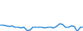 KN 64051000 /Exporte /Einheit = Preise (Euro/Bes. Maßeinheiten) /Partnerland: Ungarn /Meldeland: Eur27_2020 /64051000:Schuhe mit Oberteil aus Leder Oder Rekonstituiertem Leder (Ausg. mit Laufsohlen aus Kautschuk, Kunststoff, Leder Oder Rekonstituiertem Leder und Oberteil aus Leder Sowie OrthopÃ¤dische Schuhe und Schuhe, die den Charakter von Spielzeug Haben)