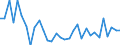 KN 64051000 /Exporte /Einheit = Preise (Euro/Bes. Maßeinheiten) /Partnerland: Rumaenien /Meldeland: Eur27_2020 /64051000:Schuhe mit Oberteil aus Leder Oder Rekonstituiertem Leder (Ausg. mit Laufsohlen aus Kautschuk, Kunststoff, Leder Oder Rekonstituiertem Leder und Oberteil aus Leder Sowie OrthopÃ¤dische Schuhe und Schuhe, die den Charakter von Spielzeug Haben)