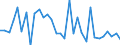 KN 64051000 /Exporte /Einheit = Preise (Euro/Bes. Maßeinheiten) /Partnerland: Ukraine /Meldeland: Eur27_2020 /64051000:Schuhe mit Oberteil aus Leder Oder Rekonstituiertem Leder (Ausg. mit Laufsohlen aus Kautschuk, Kunststoff, Leder Oder Rekonstituiertem Leder und Oberteil aus Leder Sowie OrthopÃ¤dische Schuhe und Schuhe, die den Charakter von Spielzeug Haben)