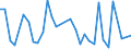 KN 64051000 /Exporte /Einheit = Preise (Euro/Bes. Maßeinheiten) /Partnerland: Moldau /Meldeland: Eur27_2020 /64051000:Schuhe mit Oberteil aus Leder Oder Rekonstituiertem Leder (Ausg. mit Laufsohlen aus Kautschuk, Kunststoff, Leder Oder Rekonstituiertem Leder und Oberteil aus Leder Sowie OrthopÃ¤dische Schuhe und Schuhe, die den Charakter von Spielzeug Haben)