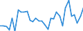 KN 64051000 /Exporte /Einheit = Preise (Euro/Bes. Maßeinheiten) /Partnerland: Russland /Meldeland: Eur27_2020 /64051000:Schuhe mit Oberteil aus Leder Oder Rekonstituiertem Leder (Ausg. mit Laufsohlen aus Kautschuk, Kunststoff, Leder Oder Rekonstituiertem Leder und Oberteil aus Leder Sowie OrthopÃ¤dische Schuhe und Schuhe, die den Charakter von Spielzeug Haben)