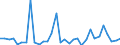 KN 64051000 /Exporte /Einheit = Preise (Euro/Bes. Maßeinheiten) /Partnerland: Kasachstan /Meldeland: Eur27_2020 /64051000:Schuhe mit Oberteil aus Leder Oder Rekonstituiertem Leder (Ausg. mit Laufsohlen aus Kautschuk, Kunststoff, Leder Oder Rekonstituiertem Leder und Oberteil aus Leder Sowie OrthopÃ¤dische Schuhe und Schuhe, die den Charakter von Spielzeug Haben)