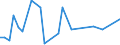 KN 64051000 /Exporte /Einheit = Preise (Euro/Bes. Maßeinheiten) /Partnerland: Kirgistan /Meldeland: Eur27_2020 /64051000:Schuhe mit Oberteil aus Leder Oder Rekonstituiertem Leder (Ausg. mit Laufsohlen aus Kautschuk, Kunststoff, Leder Oder Rekonstituiertem Leder und Oberteil aus Leder Sowie OrthopÃ¤dische Schuhe und Schuhe, die den Charakter von Spielzeug Haben)