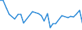 KN 64051000 /Exporte /Einheit = Preise (Euro/Bes. Maßeinheiten) /Partnerland: Montenegro /Meldeland: Eur27_2020 /64051000:Schuhe mit Oberteil aus Leder Oder Rekonstituiertem Leder (Ausg. mit Laufsohlen aus Kautschuk, Kunststoff, Leder Oder Rekonstituiertem Leder und Oberteil aus Leder Sowie OrthopÃ¤dische Schuhe und Schuhe, die den Charakter von Spielzeug Haben)