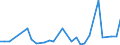 KN 64051000 /Exporte /Einheit = Preise (Euro/Bes. Maßeinheiten) /Partnerland: Aegypten /Meldeland: Eur27_2020 /64051000:Schuhe mit Oberteil aus Leder Oder Rekonstituiertem Leder (Ausg. mit Laufsohlen aus Kautschuk, Kunststoff, Leder Oder Rekonstituiertem Leder und Oberteil aus Leder Sowie OrthopÃ¤dische Schuhe und Schuhe, die den Charakter von Spielzeug Haben)