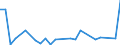 KN 64051000 /Exporte /Einheit = Preise (Euro/Bes. Maßeinheiten) /Partnerland: Nigeria /Meldeland: Eur27_2020 /64051000:Schuhe mit Oberteil aus Leder Oder Rekonstituiertem Leder (Ausg. mit Laufsohlen aus Kautschuk, Kunststoff, Leder Oder Rekonstituiertem Leder und Oberteil aus Leder Sowie OrthopÃ¤dische Schuhe und Schuhe, die den Charakter von Spielzeug Haben)