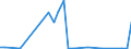 KN 64051000 /Exporte /Einheit = Preise (Euro/Bes. Maßeinheiten) /Partnerland: Gabun /Meldeland: Eur27_2020 /64051000:Schuhe mit Oberteil aus Leder Oder Rekonstituiertem Leder (Ausg. mit Laufsohlen aus Kautschuk, Kunststoff, Leder Oder Rekonstituiertem Leder und Oberteil aus Leder Sowie OrthopÃ¤dische Schuhe und Schuhe, die den Charakter von Spielzeug Haben)