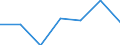 KN 64052091 /Exporte /Einheit = Preise (Euro/Bes. Maßeinheiten) /Partnerland: Schweiz /Meldeland: Eur27 /64052091:Pantoffeln und Andere Hausschuhe, mit Oberteil aus Spinnstoffen (Ausg. mit Laufsohlen aus Kautschuk, Kunststoff, Leder Oder Rekonstituiertem Leder Sowie Schuhe, die den Charakter von Spielzeug Haben)