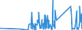 KN 64061010 /Exporte /Einheit = Preise (Euro/Tonne) /Partnerland: Irland /Meldeland: Eur27_2020 /64061010:Schuhoberteile und Teile Davon, aus Leder (Ausg. Verstärkungen)