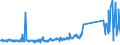 KN 64061010 /Exporte /Einheit = Preise (Euro/Tonne) /Partnerland: Griechenland /Meldeland: Eur27_2020 /64061010:Schuhoberteile und Teile Davon, aus Leder (Ausg. Verstärkungen)