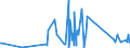 CN 64061010 /Exports /Unit = Prices (Euro/ton) /Partner: Latvia /Reporter: Eur27_2020 /64061010:Uppers and Parts Thereof, of Leather (Excl. Stiffeners)