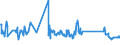 CN 64061010 /Exports /Unit = Prices (Euro/ton) /Partner: Cape Verde /Reporter: Eur27_2020 /64061010:Uppers and Parts Thereof, of Leather (Excl. Stiffeners)