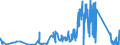 CN 64061090 /Exports /Unit = Prices (Euro/ton) /Partner: Latvia /Reporter: Eur27_2020 /64061090:Uppers, Whether or not Attached to Soles Other Than Outer Soles, and Parts Thereof (Excl. Stiffeners and General Parts Made of Leather or Asbestos)