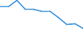 KN 64062090 /Exporte /Einheit = Preise (Euro/Tonne) /Partnerland: Belgien/Luxemburg /Meldeland: Eur27 /64062090:Laufsohlen und AbsÃ¤tze von Schuhen, aus Kunststoff