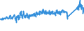 KN 64062090 /Exporte /Einheit = Preise (Euro/Tonne) /Partnerland: Deutschland /Meldeland: Eur27_2020 /64062090:Laufsohlen und AbsÃ¤tze von Schuhen, aus Kunststoff