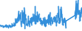 KN 64062090 /Exporte /Einheit = Preise (Euro/Tonne) /Partnerland: Ver.koenigreich /Meldeland: Eur27_2020 /64062090:Laufsohlen und AbsÃ¤tze von Schuhen, aus Kunststoff