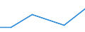 KN 64062090 /Exporte /Einheit = Preise (Euro/Tonne) /Partnerland: Ver.koenigreich(Nordirland) /Meldeland: Eur27_2020 /64062090:Laufsohlen und AbsÃ¤tze von Schuhen, aus Kunststoff