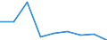 KN 64062090 /Exporte /Einheit = Preise (Euro/Tonne) /Partnerland: Ceuta und Melilla /Meldeland: Eur27 /64062090:Laufsohlen und AbsÃ¤tze von Schuhen, aus Kunststoff