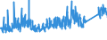 KN 64062090 /Exporte /Einheit = Preise (Euro/Tonne) /Partnerland: Schweiz /Meldeland: Eur27_2020 /64062090:Laufsohlen und AbsÃ¤tze von Schuhen, aus Kunststoff