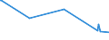 KN 64062090 /Exporte /Einheit = Preise (Euro/Tonne) /Partnerland: Faeroeer Inseln /Meldeland: Europäische Union /64062090:Laufsohlen und AbsÃ¤tze von Schuhen, aus Kunststoff