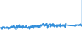 KN 64062090 /Exporte /Einheit = Preise (Euro/Tonne) /Partnerland: Slowakei /Meldeland: Eur27_2020 /64062090:Laufsohlen und AbsÃ¤tze von Schuhen, aus Kunststoff