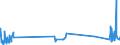 KN 64062090 /Exporte /Einheit = Preise (Euro/Tonne) /Partnerland: Armenien /Meldeland: Eur27_2020 /64062090:Laufsohlen und AbsÃ¤tze von Schuhen, aus Kunststoff