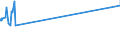 KN 64062090 /Exporte /Einheit = Preise (Euro/Tonne) /Partnerland: Kirgistan /Meldeland: Eur27_2020 /64062090:Laufsohlen und AbsÃ¤tze von Schuhen, aus Kunststoff