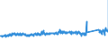 KN 64062090 /Exporte /Einheit = Preise (Euro/Tonne) /Partnerland: Kroatien /Meldeland: Eur27_2020 /64062090:Laufsohlen und AbsÃ¤tze von Schuhen, aus Kunststoff