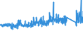 KN 64062090 /Exporte /Einheit = Preise (Euro/Tonne) /Partnerland: Ehem.jug.rep.mazed /Meldeland: Eur27_2020 /64062090:Laufsohlen und AbsÃ¤tze von Schuhen, aus Kunststoff