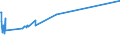 KN 64062090 /Exporte /Einheit = Preise (Euro/Tonne) /Partnerland: Libyen /Meldeland: Europäische Union /64062090:Laufsohlen und AbsÃ¤tze von Schuhen, aus Kunststoff