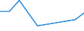 KN 64062090 /Exporte /Einheit = Preise (Euro/Tonne) /Partnerland: Sudan /Meldeland: Eur27 /64062090:Laufsohlen und AbsÃ¤tze von Schuhen, aus Kunststoff