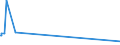 KN 64062090 /Exporte /Einheit = Preise (Euro/Tonne) /Partnerland: Sierra Leone /Meldeland: Europäische Union /64062090:Laufsohlen und AbsÃ¤tze von Schuhen, aus Kunststoff
