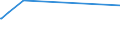 KN 64062090 /Exporte /Einheit = Preise (Euro/Tonne) /Partnerland: Aequat.guin. /Meldeland: Europäische Union /64062090:Laufsohlen und AbsÃ¤tze von Schuhen, aus Kunststoff