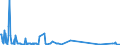 CN 64069030 /Exports /Unit = Prices (Euro/suppl. units) /Partner: Turkey /Reporter: Eur27_2020 /64069030:Assemblies of Uppers Affixed to Inner Soles or to Other Sole Components (Excl. of Asbestos or Fixed to Outer Soles)