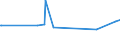 CN 64069030 /Exports /Unit = Prices (Euro/suppl. units) /Partner: Panama /Reporter: Eur27_2020 /64069030:Assemblies of Uppers Affixed to Inner Soles or to Other Sole Components (Excl. of Asbestos or Fixed to Outer Soles)