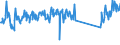 KN 64069050 /Exporte /Einheit = Preise (Euro/Tonne) /Partnerland: Italien /Meldeland: Eur27_2020 /64069050:Einlegesohlen, Fersenstücke und Anderes Herausnehmbares Zubehör für Schuhe