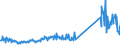 KN 64069050 /Exporte /Einheit = Preise (Euro/Tonne) /Partnerland: Irland /Meldeland: Eur27_2020 /64069050:Einlegesohlen, Fersenstücke und Anderes Herausnehmbares Zubehör für Schuhe