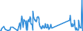 KN 64069060 /Exporte /Einheit = Preise (Euro/Tonne) /Partnerland: Norwegen /Meldeland: Eur27_2020 /64069060:Laufsohlen von Schuhen, aus Leder Oder Rekonstituiertem Leder