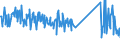KN 64069060 /Exporte /Einheit = Preise (Euro/Tonne) /Partnerland: Oesterreich /Meldeland: Eur27_2020 /64069060:Laufsohlen von Schuhen, aus Leder Oder Rekonstituiertem Leder