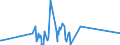 KN 64069060 /Exporte /Einheit = Preise (Euro/Tonne) /Partnerland: Estland /Meldeland: Eur27_2020 /64069060:Laufsohlen von Schuhen, aus Leder Oder Rekonstituiertem Leder